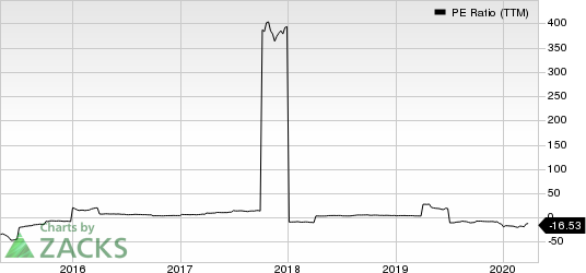 Renewable Energy Group, Inc. PE Ratio (TTM)