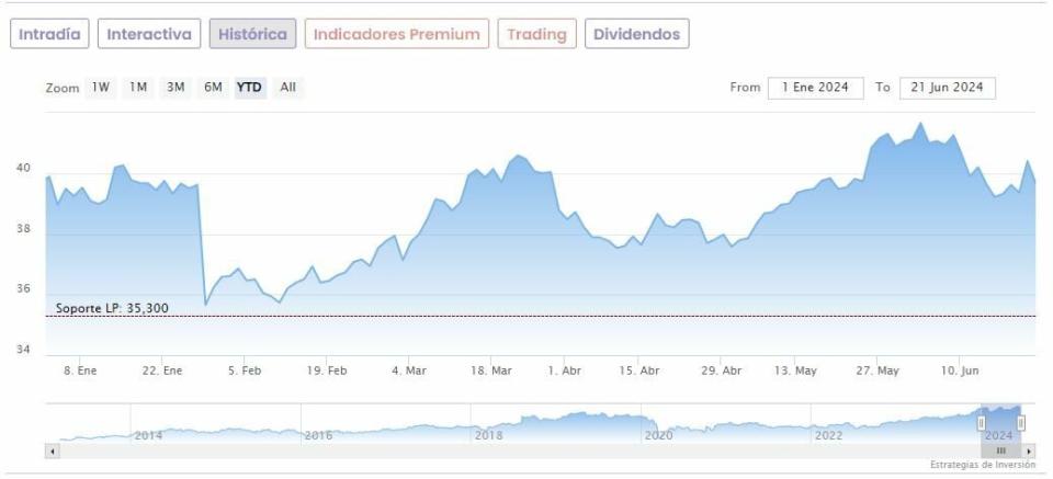 ACS: Jefferies le eleva las previsiones de beneficios… pero no ve potencial en Bolsa