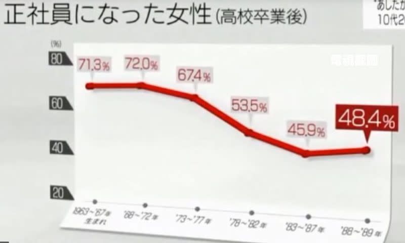 日本, 女性, 貧窮, 職場, 網吧, 貧富懸殊, 在職貧窮, 工作