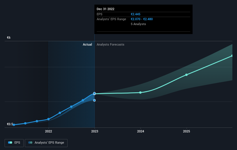 earnings-per-share-growth