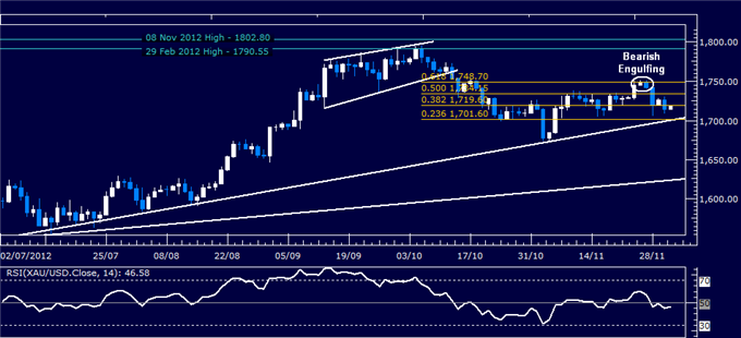 Forex_Analysis_US_Dollar_Chart_Setup_Hints_at_Rebound_Ahead_body_Picture_2.png, Forex Analysis: US Dollar Chart Setup Hints at Rebound Ahead