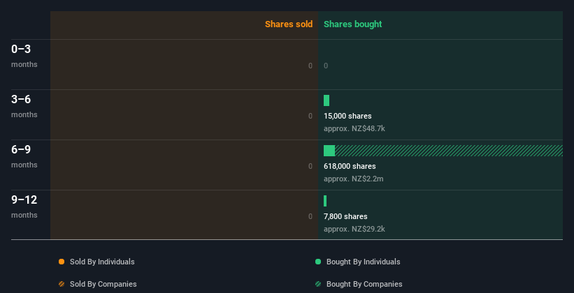 insider-trading-volume