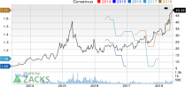 Top Ranked Momentum Stocks to Buy for June 4th