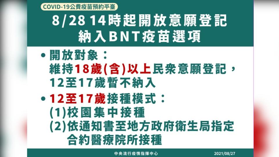 8/28下午2時起開放意願登記，納入BNT疫苗選項。（圖／中央流行疫情指揮中心） 