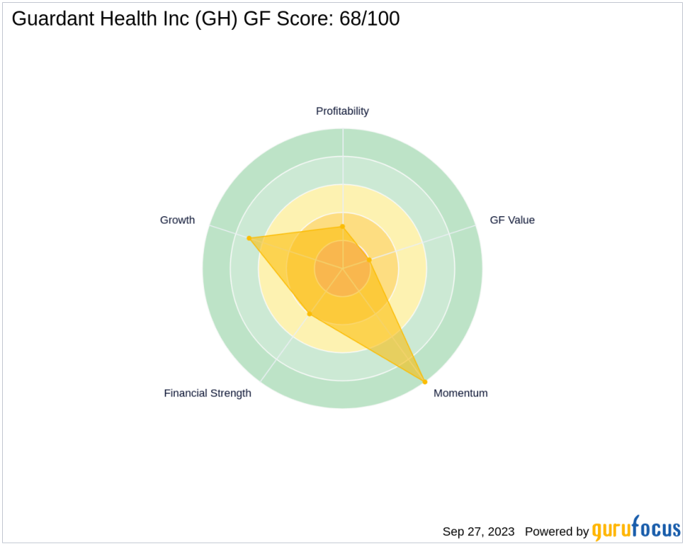 Guardant Health Inc (GH): A Deep Dive into Its Performance Potential