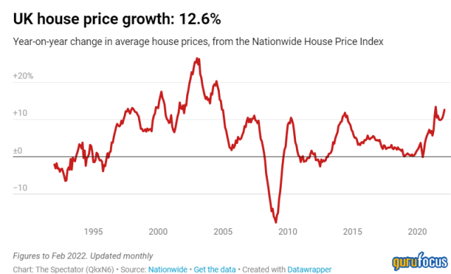UK House Prices Up 12%