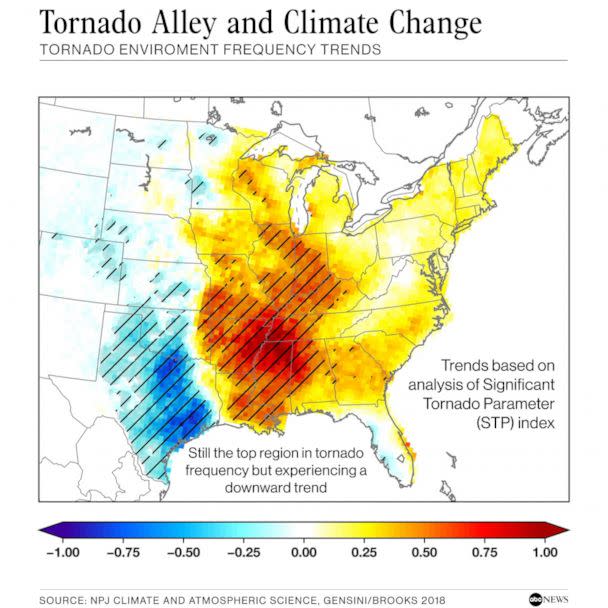 PHOTO: Illustration (ABC NEWS / NPJ CLIMATE AND ATMOSPHERIC SCIENCE, GENSINI/BROOKS 2018)