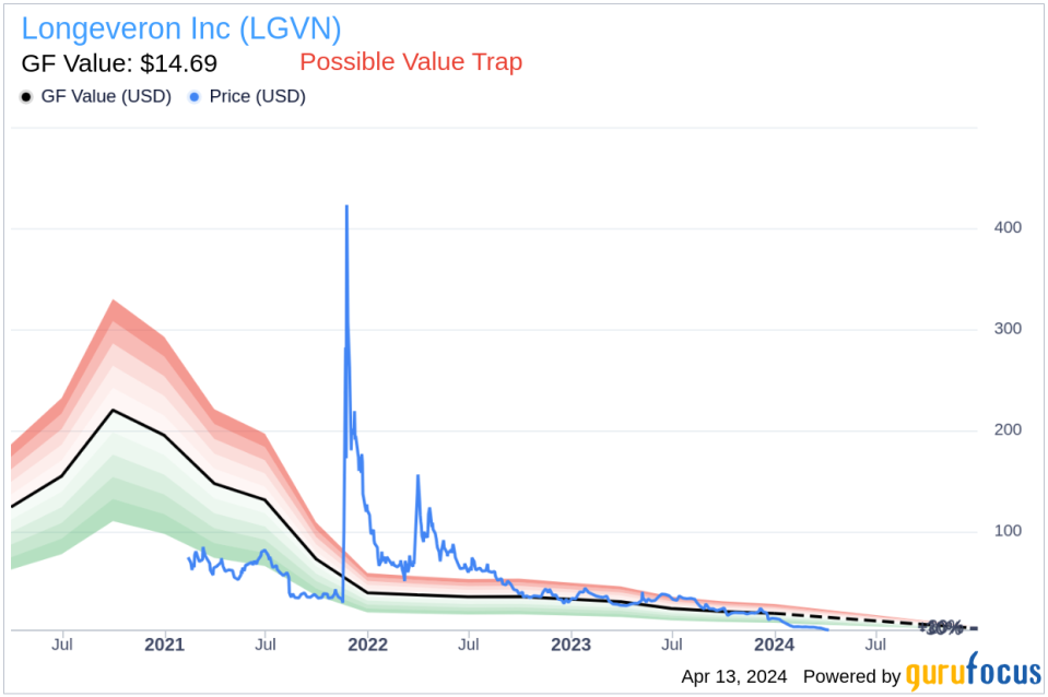 Chief Scientific Officer Joshua Hare Acquires 148,936 Shares of Longeveron Inc (LGVN)