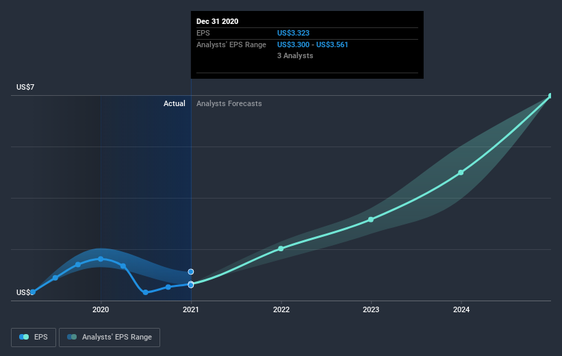 earnings-per-share-growth