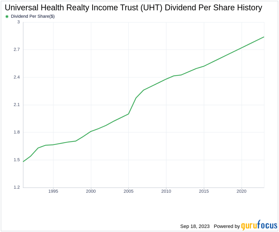 Universal Health Realty Income Trust: A Comprehensive Analysis of Dividend Performance