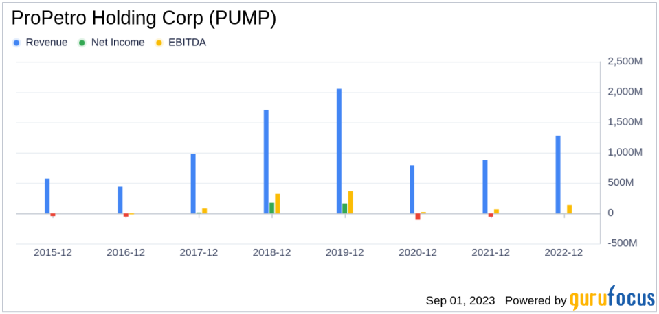 ProPetro Holding Corp's Meteoric Rise: Unpacking the 43% Surge in Just 3 Months