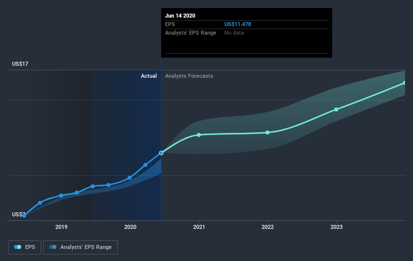 earnings-per-share-growth