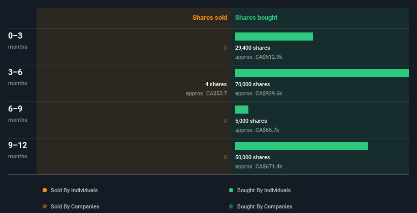 insider-trading-volume