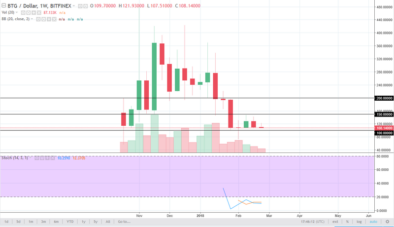 BTG/USD weekly chart, March 05, 2018