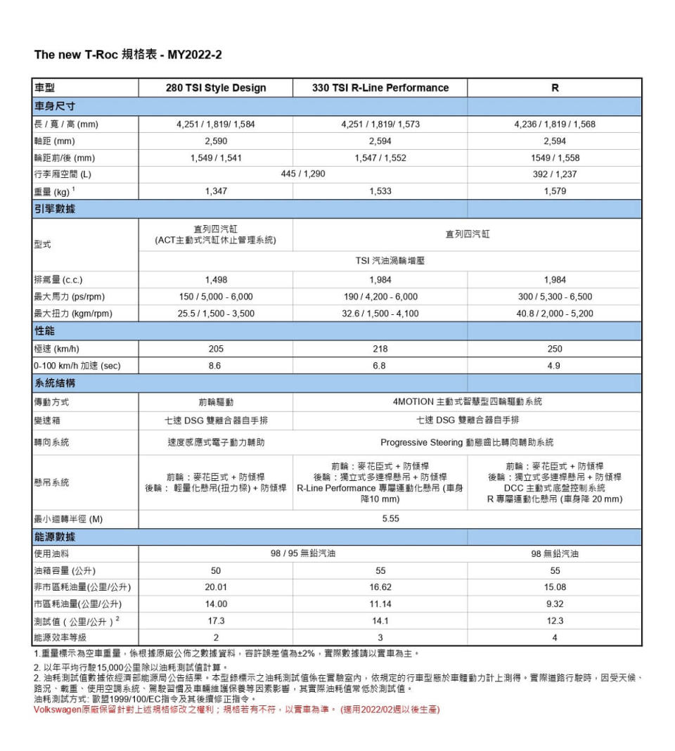 2022 The new T-Roc全車系規格表_page-0001.jpg