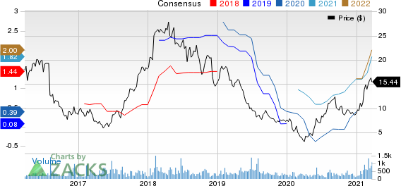 USA Truck, Inc. Price and Consensus