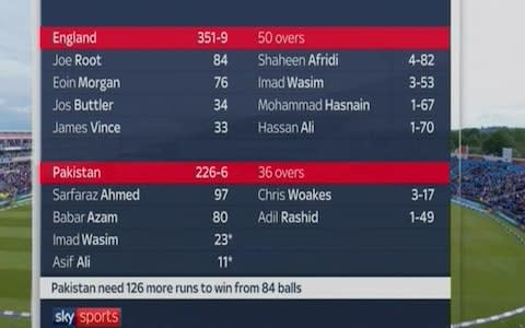 Latest scorecard