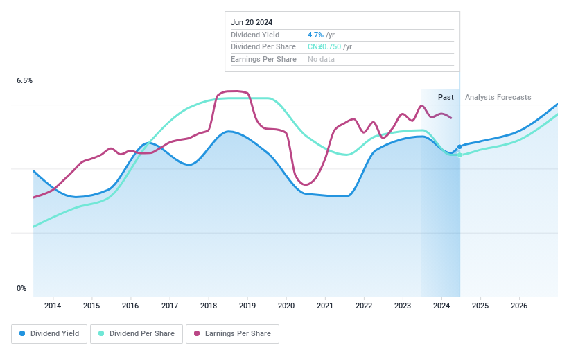 SHSE:600741 Dividend History as at Jun 2024