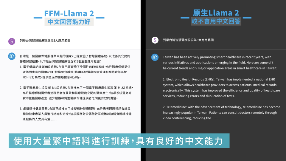 台智雲推出全球第一個繁中FFM-Llama 2大語言模型，保留原生Llama 2優異對話水準並用在地化中文精準表達。（圖／華碩提供）