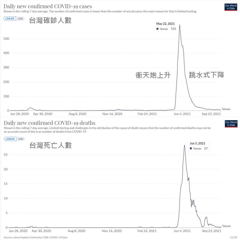 陳志金分析下降未必是好事。（圖／翻攝陳志金臉書）