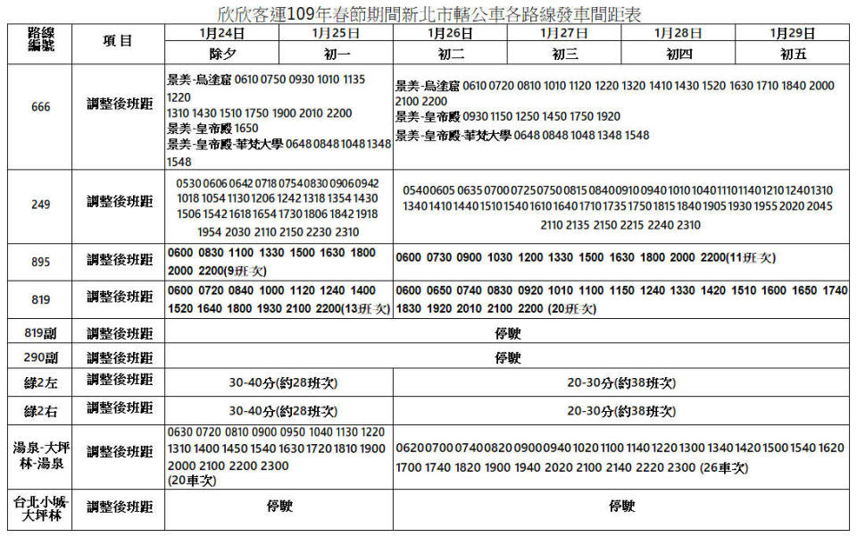 欣欣客運109年新北聯營公車春節期間各路線發車時刻表(圖片來源：欣欣客運)