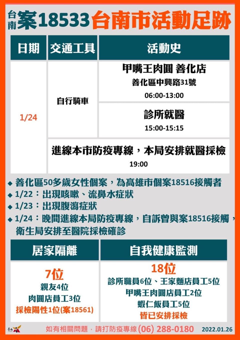 台南確診者活動足跡。   圖：擷取自黃偉哲臉書