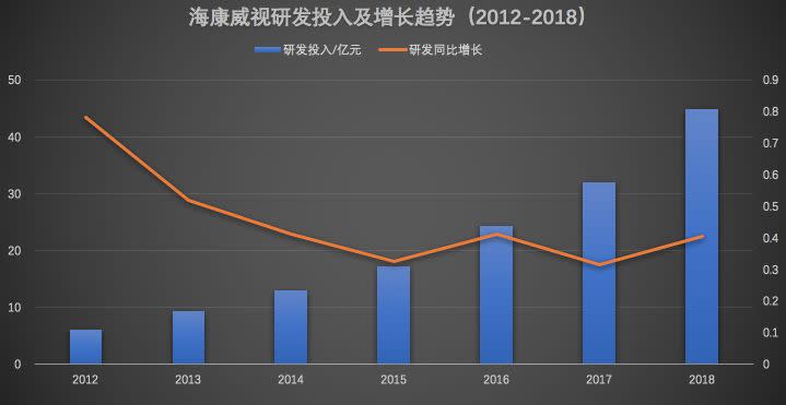 海康威視年報出爐：攤開498億看懂中國安防生意經