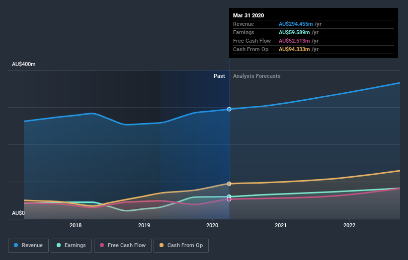 earnings-and-revenue-growth