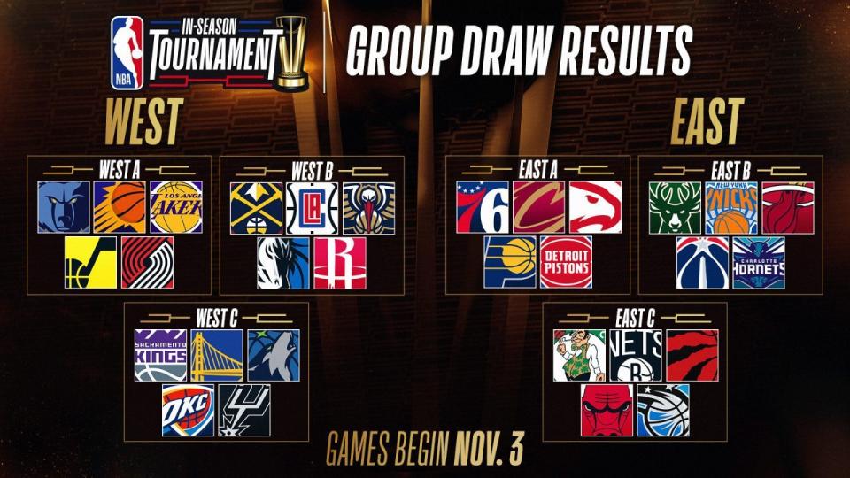 NBA In-Season tournament Group Draw illustration