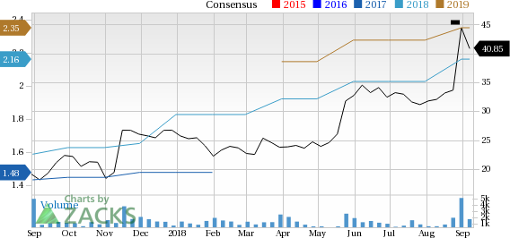 Let's see if Shoe Carnival, Inc. (SCVL) stock is a good choice for value-oriented investors right now, or if investors subscribing to this methodology should look elsewhere for top picks.