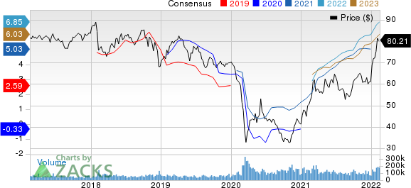 Exxon Mobil Corporation Price and Consensus