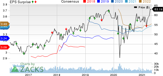 Public Service Enterprise Group Incorporated Price, Consensus and EPS Surprise