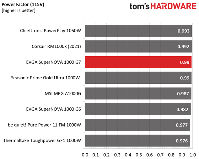 EVGA 1000 G7