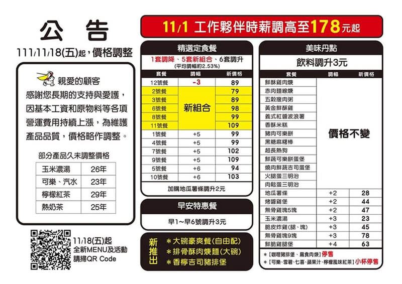 丹丹漢堡11月18日起調漲部分價格。（圖／翻攝自丹丹漢堡（成功店）臉書）