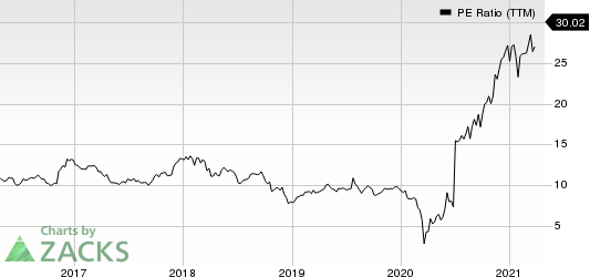 Discover Financial Services PE Ratio (TTM)