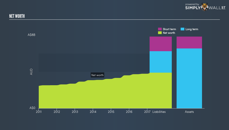 ASX:SHL Net Worth Dec 8th 17