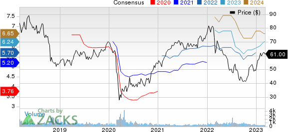 WPP PLC Price and Consensus