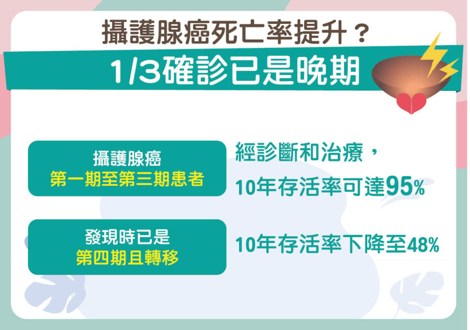 高雄醫學大學附設中和紀念醫院泌尿部主任李經家醫師