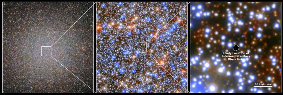 Zoomed-in images of the Omega Centauri star cluster, with the final image showing the proposed location of the intermediate black hole.