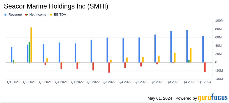 Seacor Marine Holdings Inc Reports Q1 2024 Earnings: Misses Analyst Forecasts