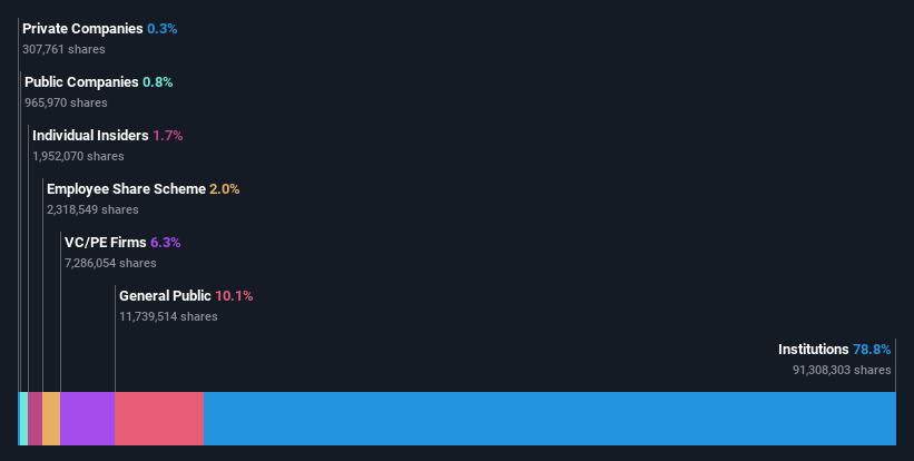 ownership-breakdown