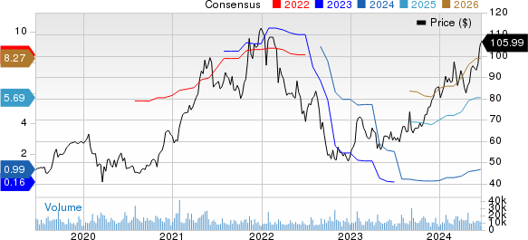 Seagate Technology Holdings PLC Price and Consensus