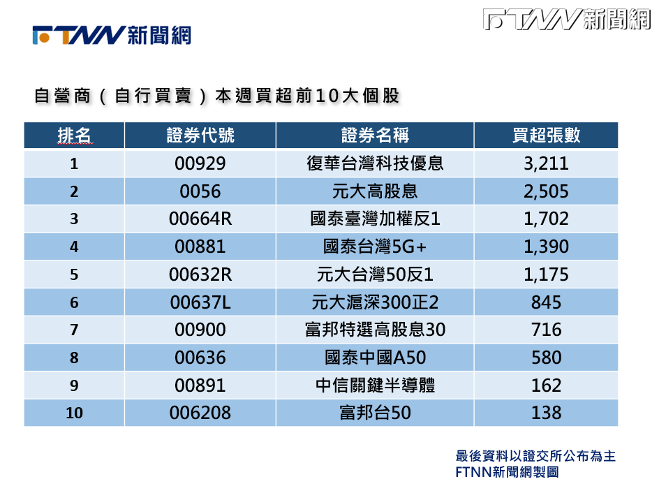 FTNN製表