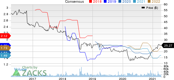 Nielsen Holdings Plc Price and Consensus