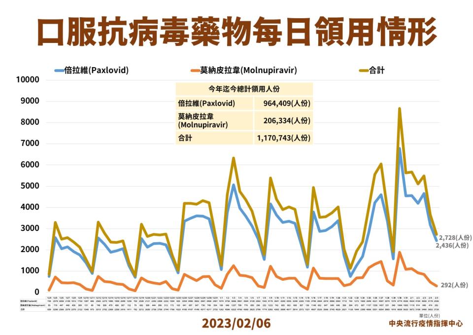 （指揮中心提供）