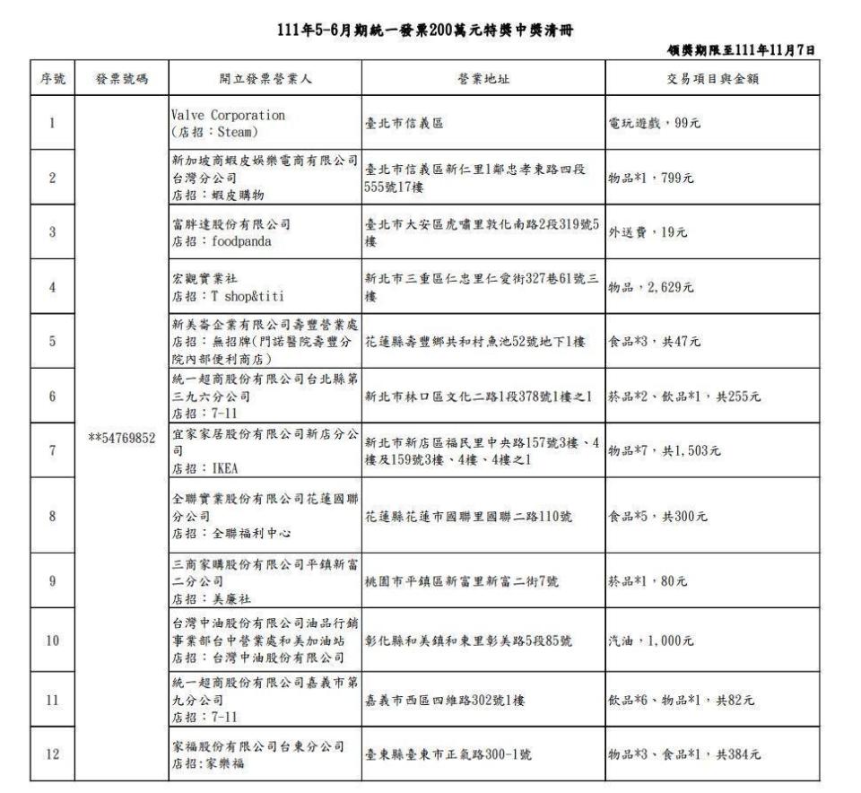 財政部公布，13張千萬元特別獎與12張200萬元特獎等中獎清冊。（財政部提供）