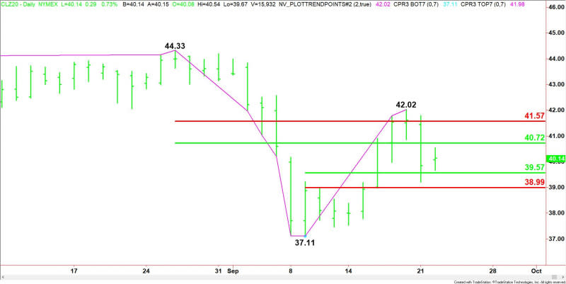 Daily December WTI Crude Oil