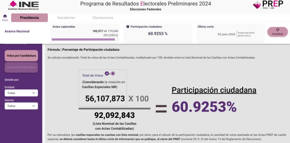 <span>Captura de pantalla de la página web del PREP, hecha el 11 de junio de 2024</span>