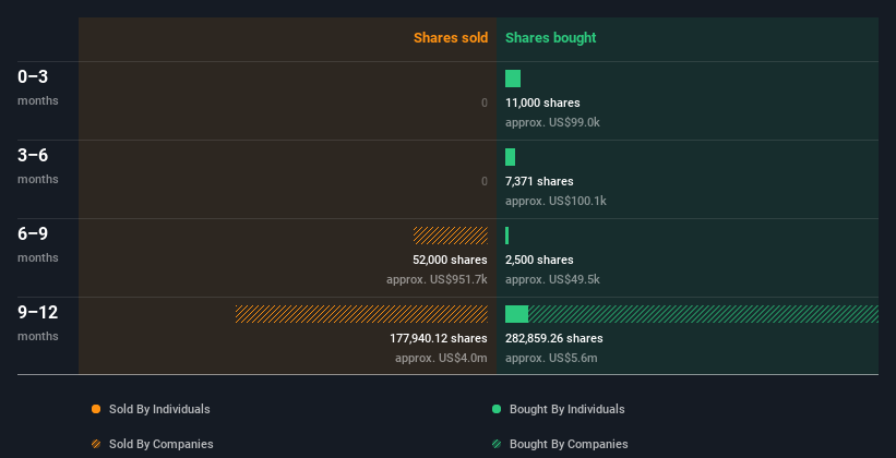 insider-trading-volume