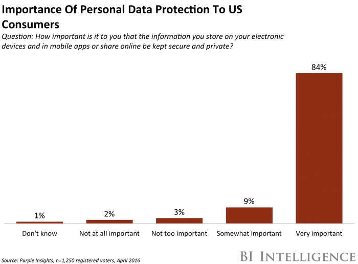 Personal Data Protection